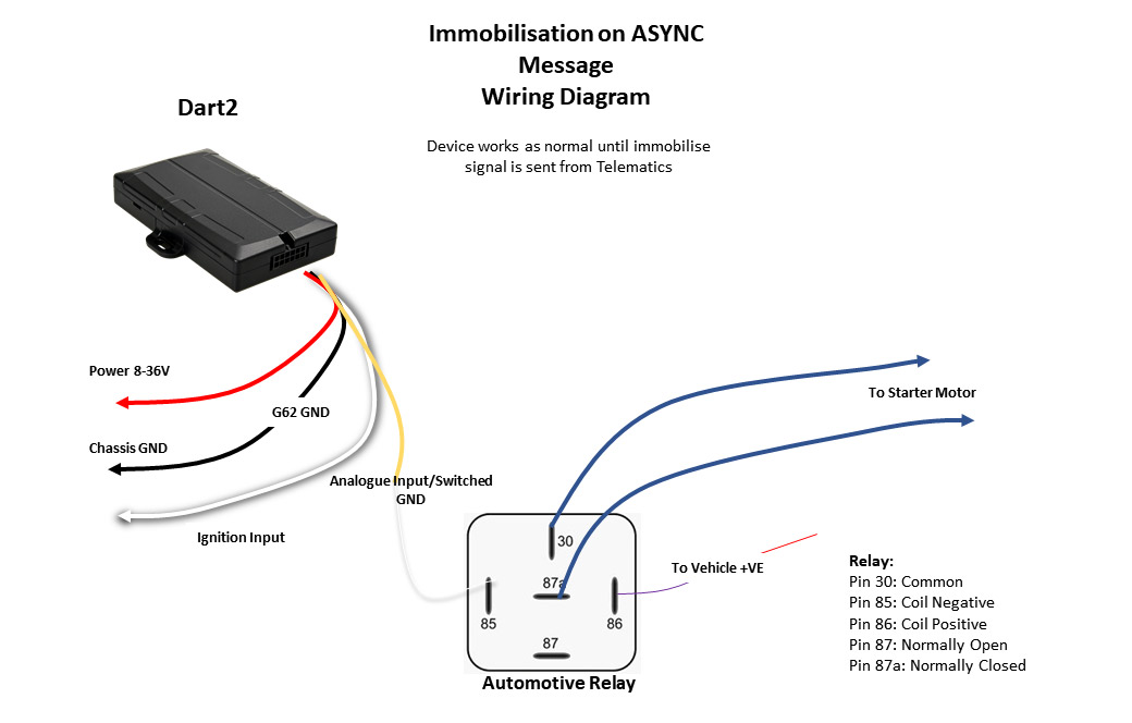 Immobolization on ASYNC Message Wiring Diagram